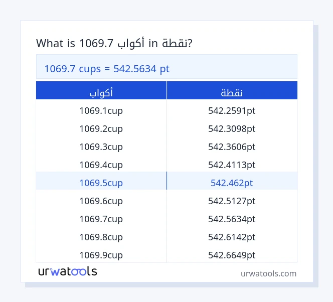 1069.7 أكواب إلى نقطة جدول 1069.7 أكواب إلى نقطة
