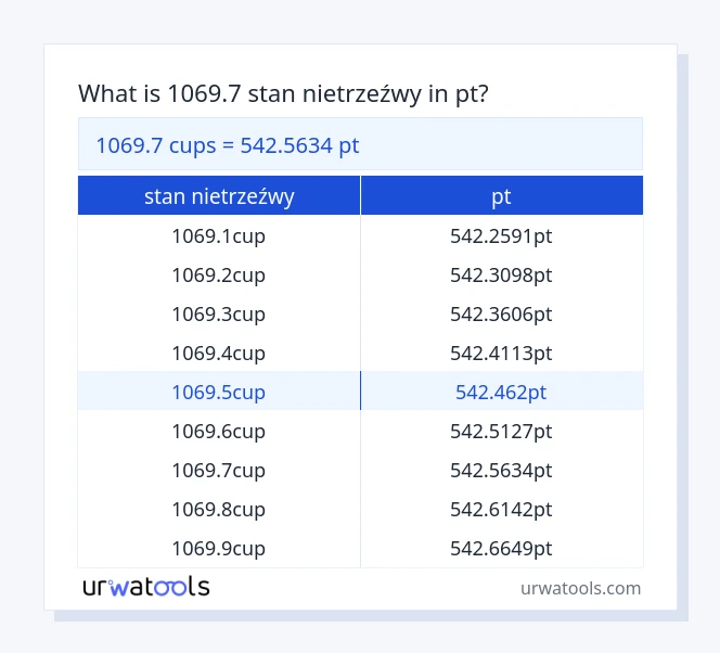 1069.7 stan nietrzeźwy do pt tabeli
