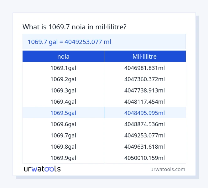 Taula 1069.7 noia a mil·lilitre