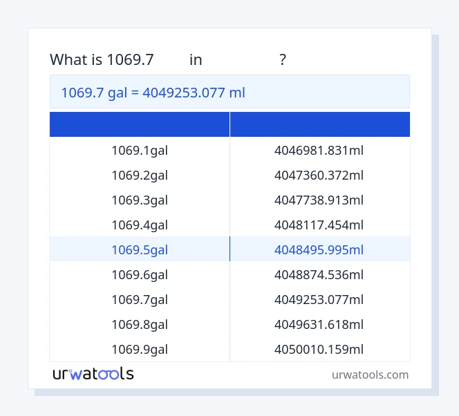 جدول 1069.7 گال تا میلی‌لیتر