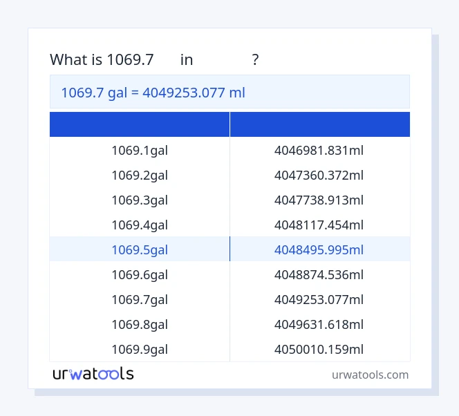 ตาราง 1069.7 กัล ถึง มิลลิลิตร