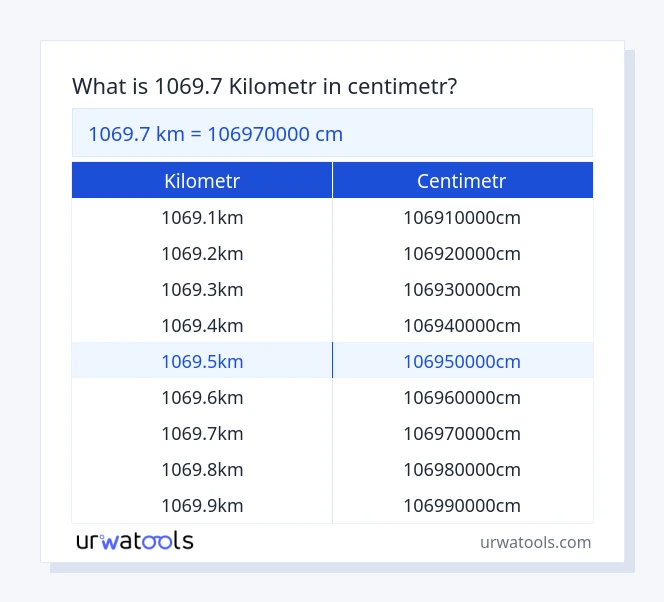 1069.7 kilometr až centimetr tabulka