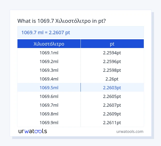 1069.7 Χιλιοστόλιτρο έως pt πίνακας