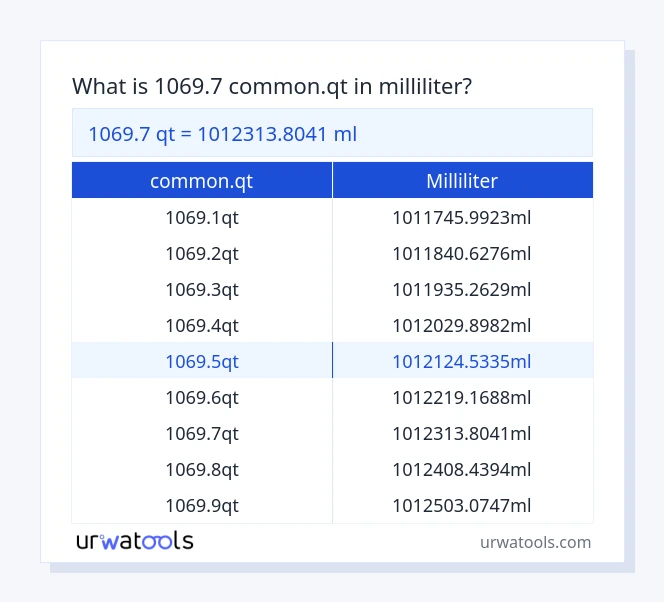 1069.7 common.qt til milliliter tabel