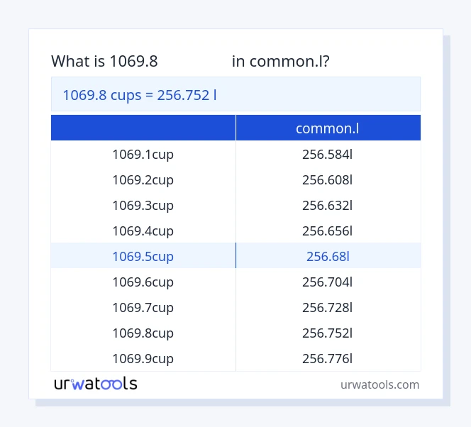 1069.8 കപ്പുകൾ മുതൽ common.l വരെയുള്ള പട്ടിക