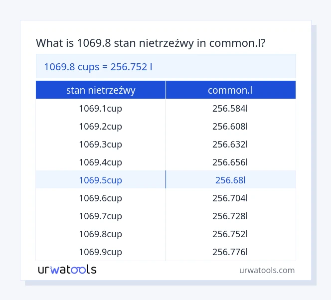 1069.8 stan nietrzeźwy do common.l tabeli