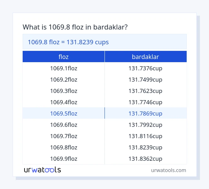 1069.8 floz ila bardaklar tablosu