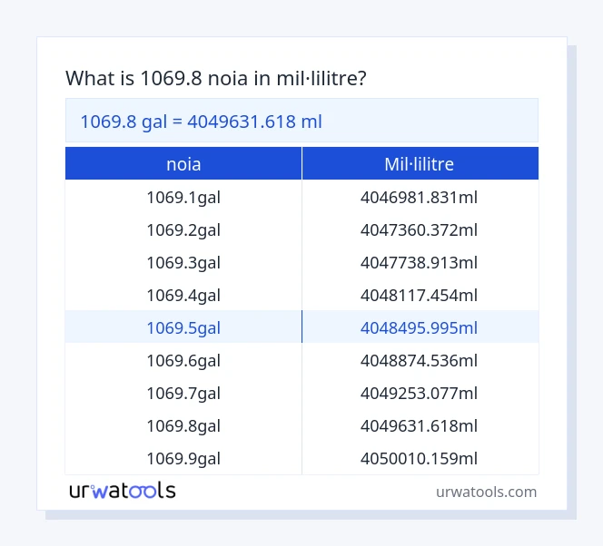Taula 1069.8 noia a mil·lilitre