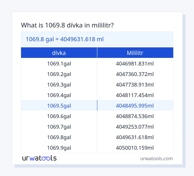 1069.8 dívka až mililitr tabulka
