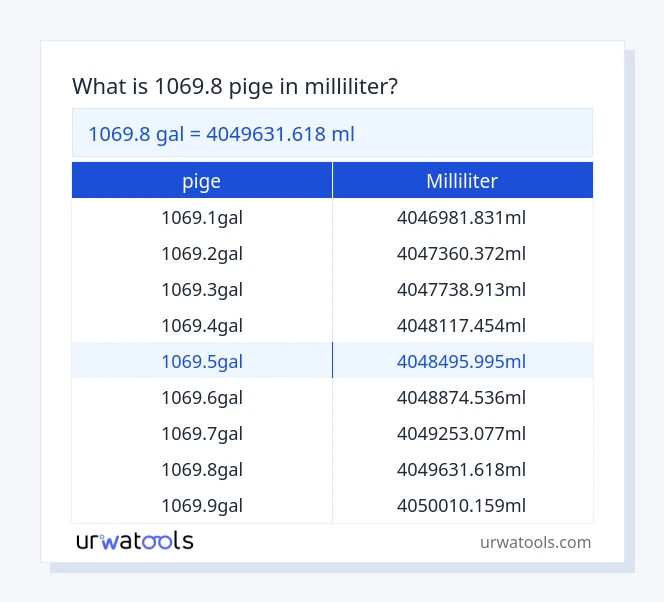 1069.8 pige til milliliter tabel
