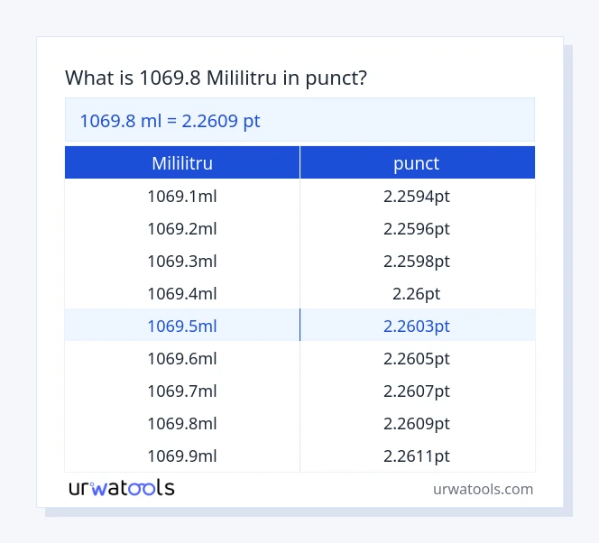 Tabelul 1069.8 ​​mililitru până la punct