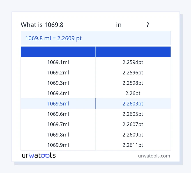 1069.8 மில்லிலிட்டர் முதல் புள்ளி வரை அட்டவணை