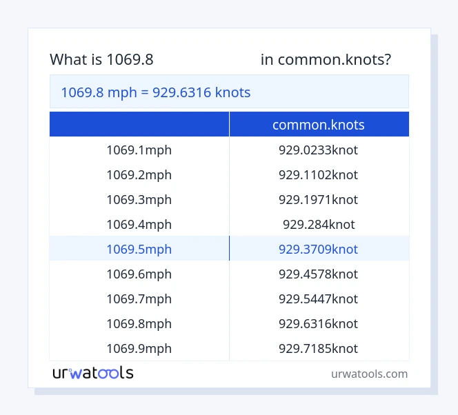 جدول 1069.8 مایل در ساعت تا common.knots