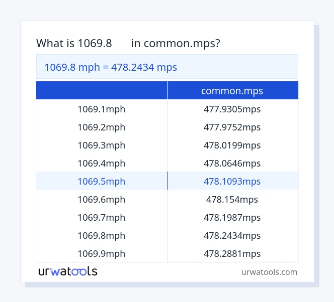 1069.8 時速 から common.mps テーブル
