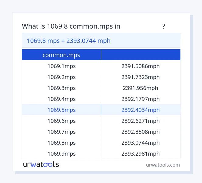 ตาราง 1069.8 common.mps ถึง ไมล์ต่อชั่วโมง