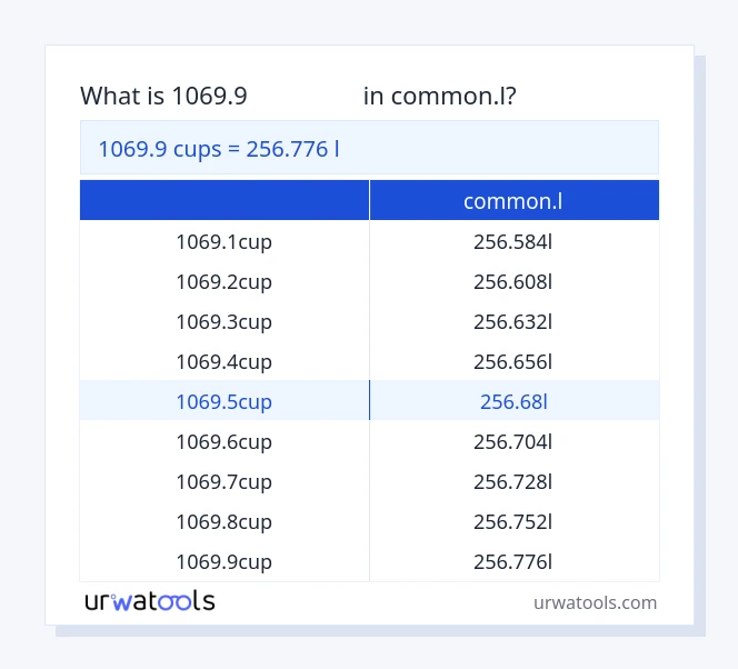 1069.9 കപ്പുകൾ മുതൽ common.l വരെയുള്ള പട്ടിക