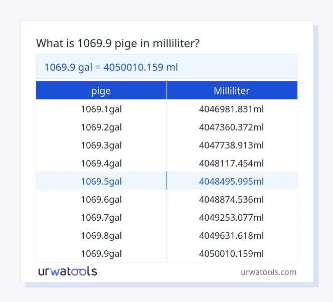 1069.9 pige til milliliter tabel