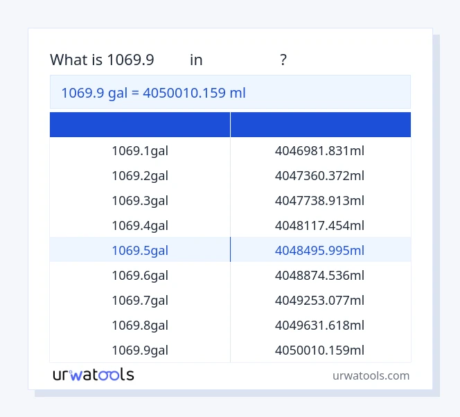 جدول 1069.9 گال تا میلی‌لیتر