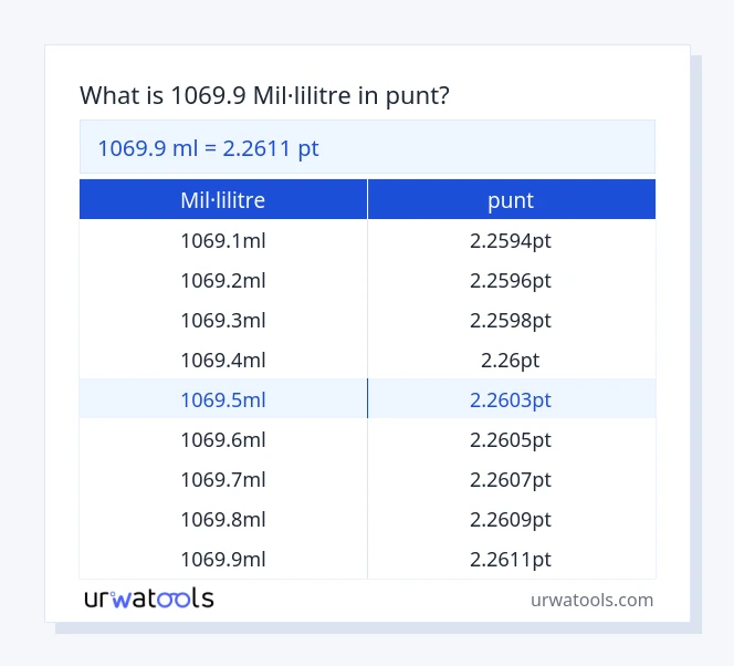 Taula 1069.9 mil·lilitre a punt