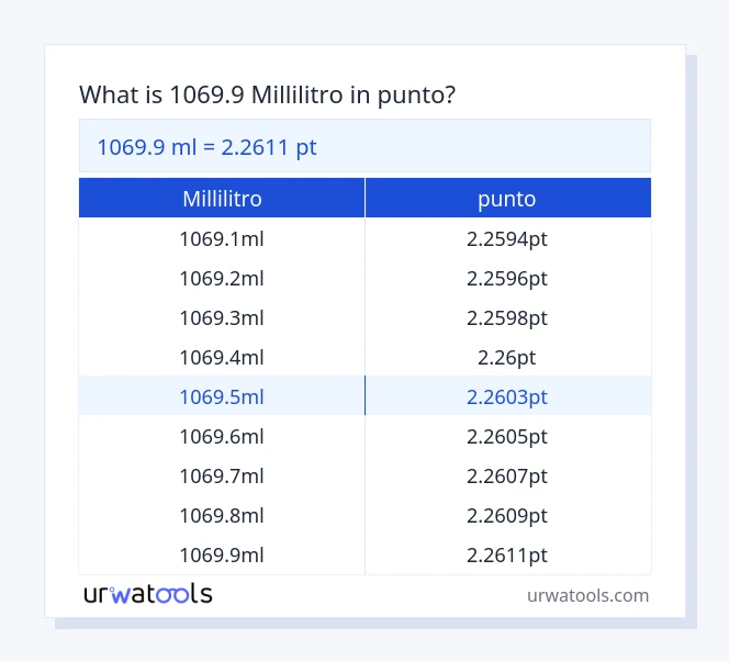 1069.9 millilitro a punto tabella