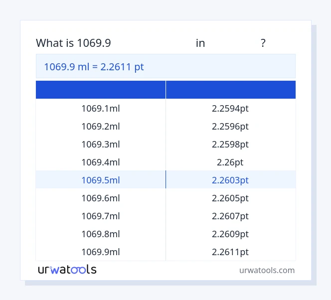 1069.9 മില്ലിലിറ്റർ മുതൽ പോയിന്റ് വരെയുള്ള പട്ടിക