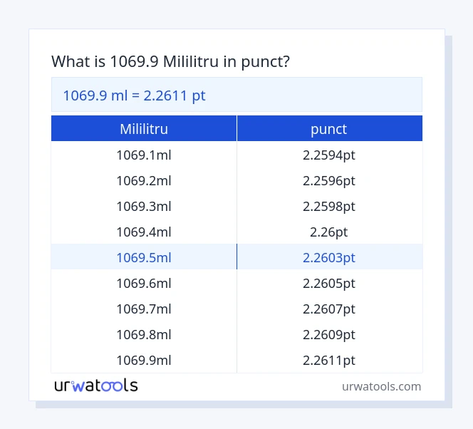 Tabelul 1069.9 ​​mililitru până la punct