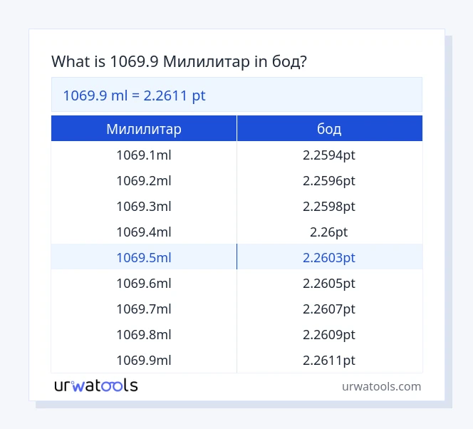 1069.9 Милилитар до бод табела