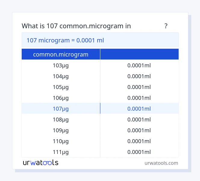 جدول 107 common.microgram تا میلی‌لیتر