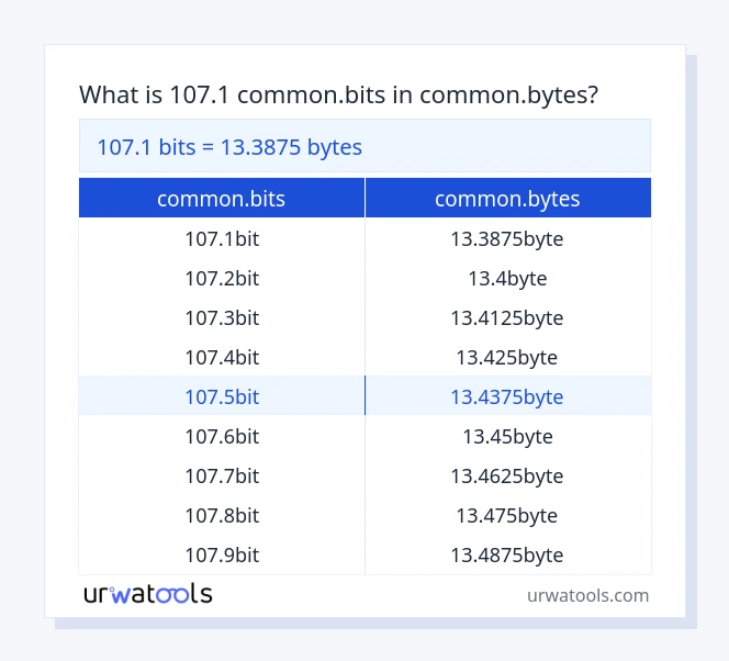107.1 common.bits til common.bytes tabell