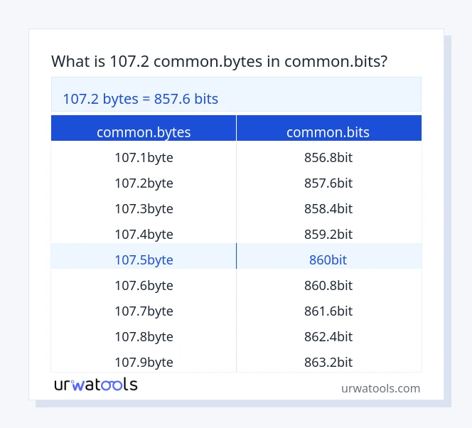 107.2 common.bytes څخه تر common.bits جدول پورې
