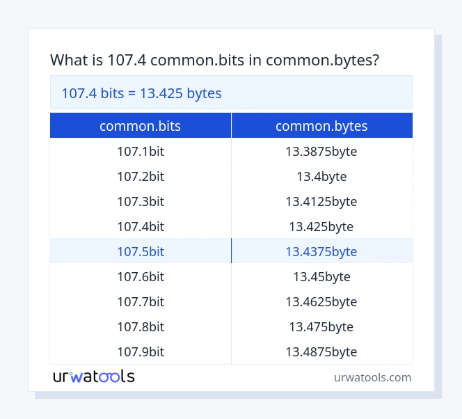107.4 common.bits hingga common.bytes jadual