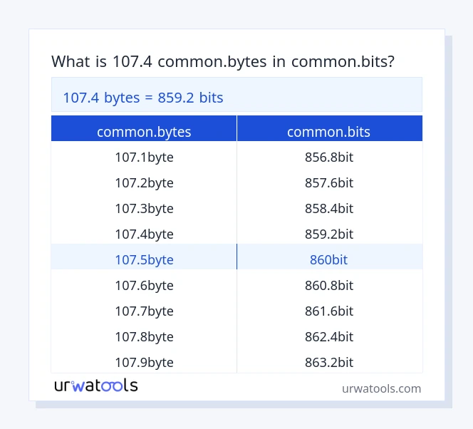107.4 common.bytes إلى common.bits جدول 107.4 common.bytes إلى common.bits