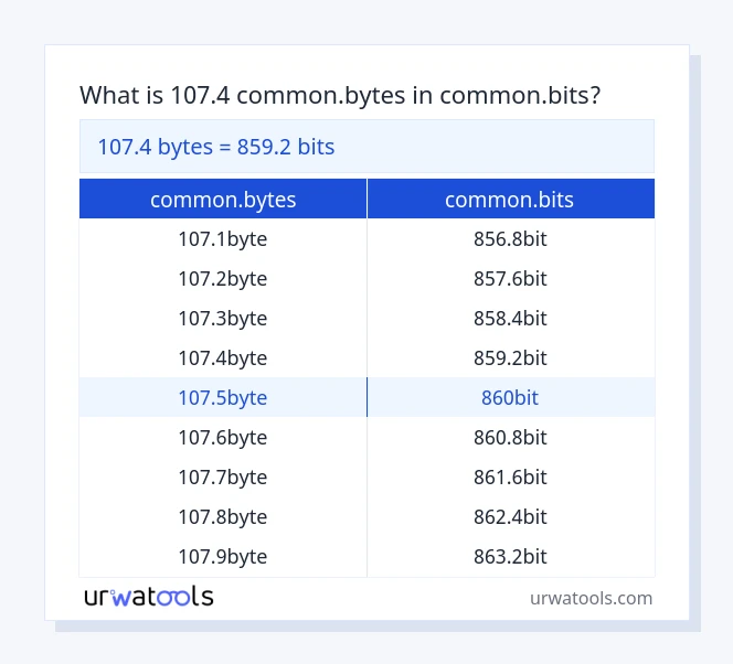 107.4 common.bytes முதல் common.bits வரை அட்டவணை