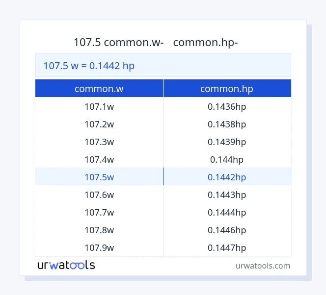 107.5 common.w-ից common.hp սեղան