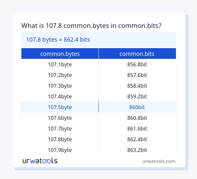 107.8 common.bytes முதல் common.bits வரை அட்டவணை