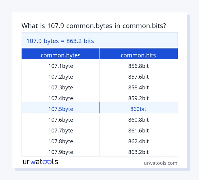 107.9 common.bytes إلى common.bits جدول 107.9 common.bytes إلى common.bits