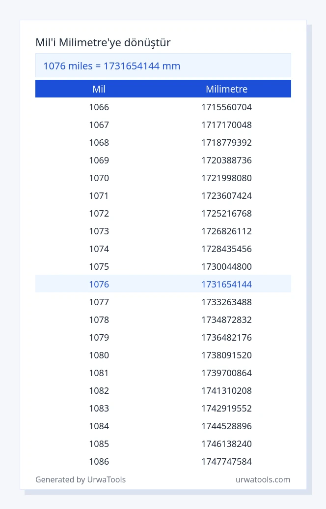 1076 mil ila milimetre tablosu