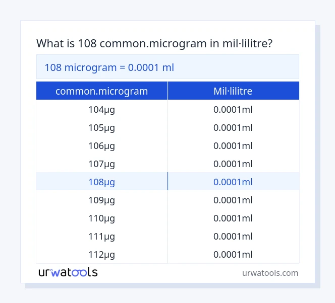 Taula 108 common.microgram a mil·lilitre
