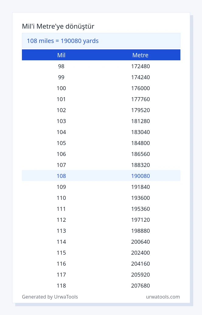 108 mil ila metre tablosu
