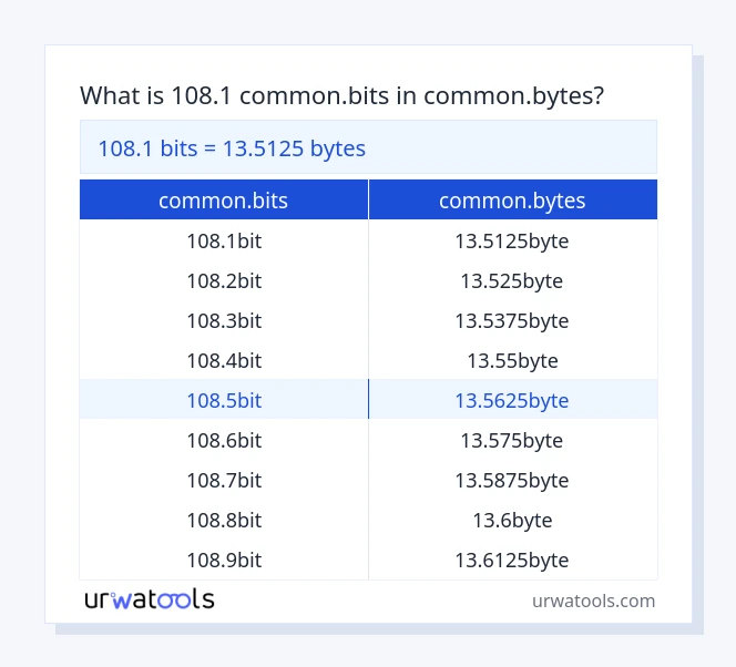 Tabela 108.1 common.bits para common.bytes