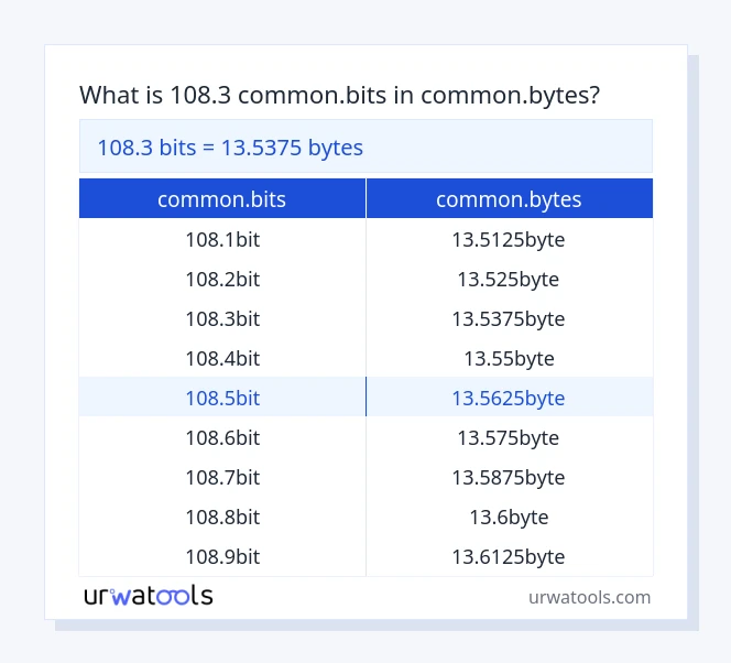 Tabelul 108.3 ​​common.bits până la common.bytes