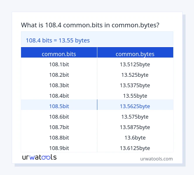 108.4 common.bits څخه تر common.bytes جدول پورې