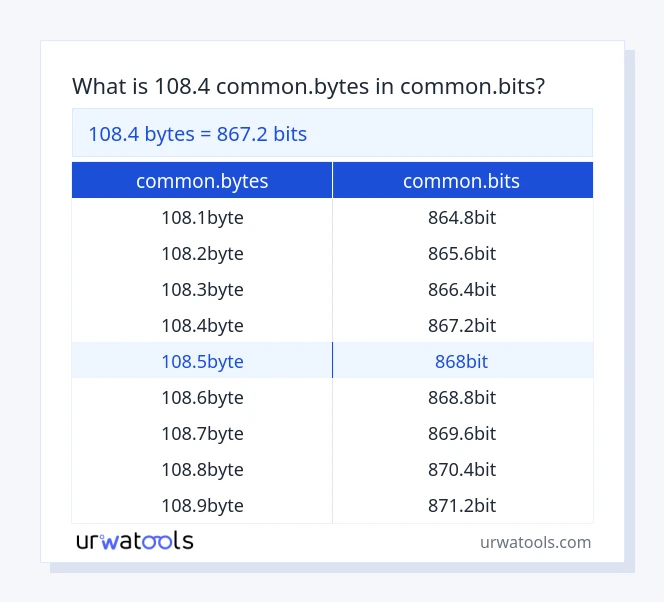 108.4 common.bytes дан common.bits га чейинки столдор