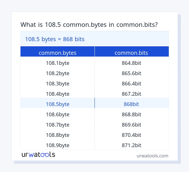 108.5 common.bytes إلى common.bits جدول 108.5 common.bytes إلى common.bits