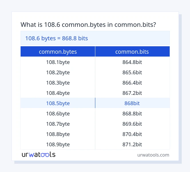 جدول 108.6 common.bytes تا common.bits