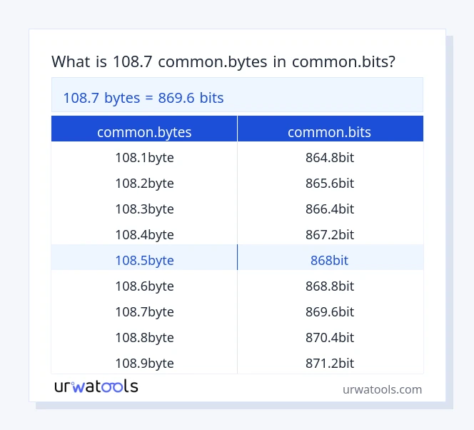 108.7 common.bytes إلى common.bits جدول 108.7 common.bytes إلى common.bits
