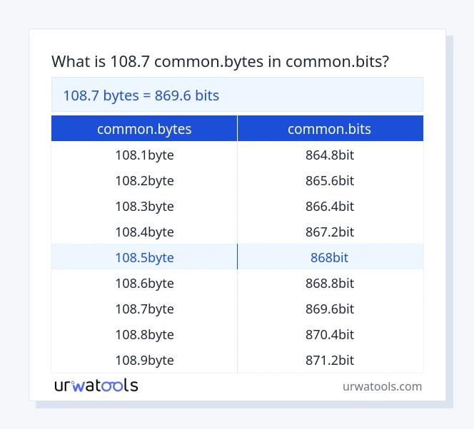 108.7 common.bytes から common.bits テーブル