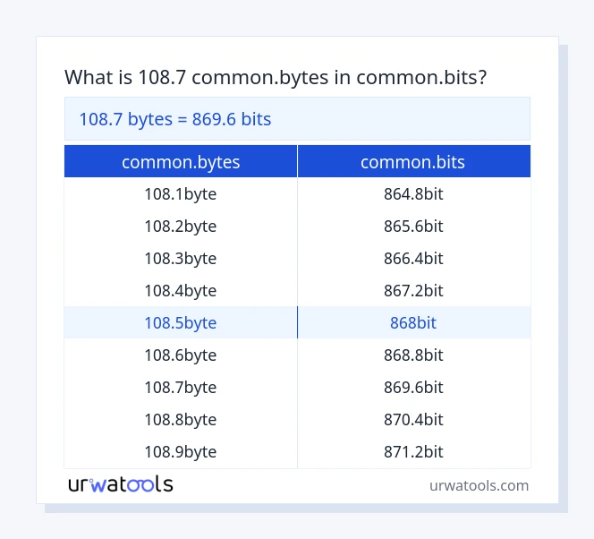 108.7 common.bytes முதல் common.bits வரை அட்டவணை