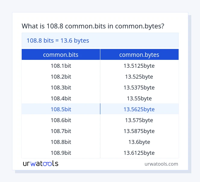 جدول 108.8 common.bits تا common.bytes