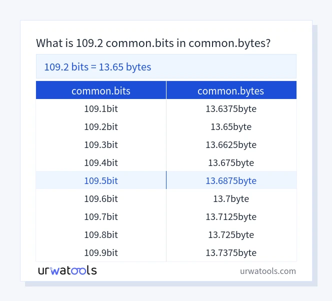 109.2 common.bits에서 common.bytes 표